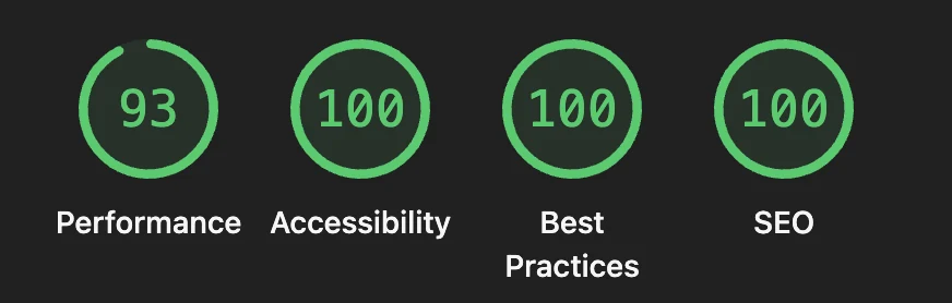 Lighthouse mobile scores for bufferedllc.com after the fix: Performance 93 (green), Accessibility 100 (green), Best Practices 100 (green), SEO 100 (green).